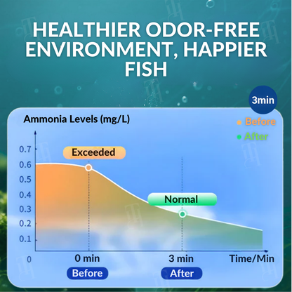 ✨ From Cloudy & Toxic to Crystal Clear! | ⏱️ Instantly Safe for Your Fish in Seconds! | AEXZR® Aquariums Aqua-Guardian Blend