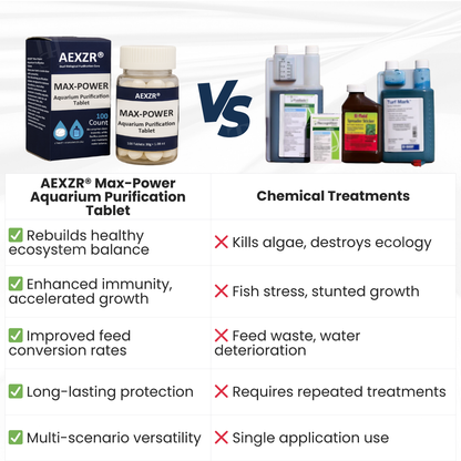 AEXZR® Max-Power Aquarium Purification Tablet