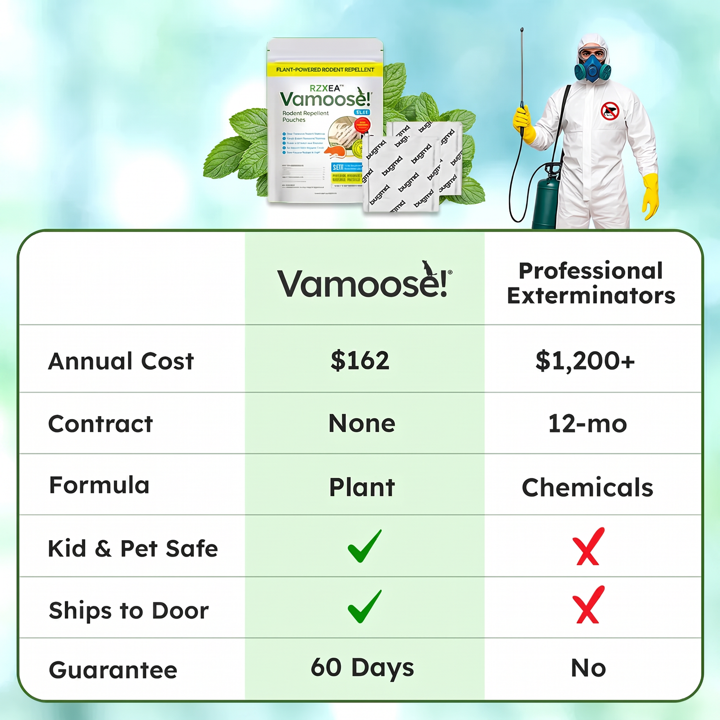 RZXEA™ Vamoose Plus Mouse Repellent Kit