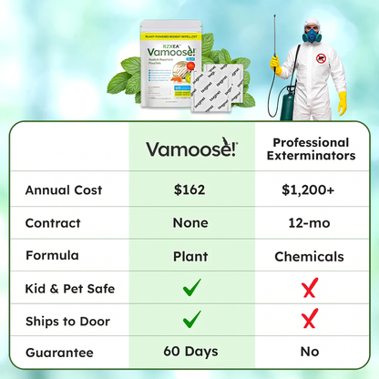RZXEA™ Vamoose Plus Mouse Repellent Kit